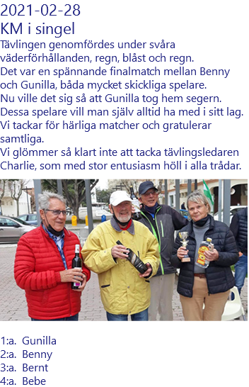 2021-02-28 KM i singel Tävlingen genomfördes under svåra väderförhållanden, regn, blåst och regn. Det var en spännande finalmatch mellan Benny och Gunilla, båda mycket skickliga spelare. Nu ville det sig så att Gunilla tog hem segern. Dessa spelare vill man själv alltid ha med i sitt lag. Vi tackar för härliga matcher och gratulerar samtliga. Vi glömmer så klart inte att tacka tävlingsledaren Charlie, som med stor entusiasm höll i alla trådar. ﷯ 1:a. Gunilla 2:a. Benny 3:a. Bernt 4:a. Bebe