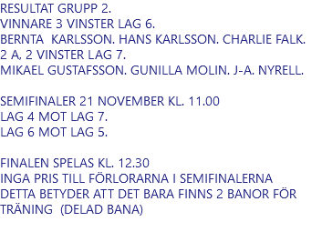 RESULTAT GRUPP 2. VINNARE 3 VINSTER LAG 6. BERNTA KARLSSON. HANS KARLSSON. CHARLIE FALK. 2 A, 2 VINSTER LAG 7. MIKAEL GUSTAFSSON. GUNILLA MOLIN. J-A. NYRELL. SEMIFINALER 21 NOVEMBER KL. 11.00 LAG 4 MOT LAG 7. LAG 6 MOT LAG 5. FINALEN SPELAS KL. 12.30 INGA PRIS TILL FÖRLORARNA I SEMIFINALERNA DETTA BETYDER ATT DET BARA FINNS 2 BANOR FÖR TRÄNING (DELAD BANA) 